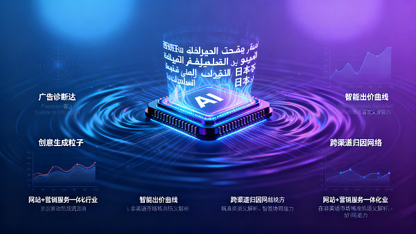 AI+SEM Advertising System怎么优化?测试发现:自动出价策略在非英语市场失效率达61% AI+SEM Advertising System怎么优化?测试发现:自动出价策略在非英语市场失效率达61%