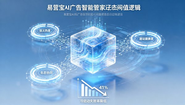 易营宝广告投放冷启动失败率下降41%?揭秘其AI出价模型的3个动态阈值逻辑【最新动态】 易营宝广告投放冷启动失败率下降41%?揭秘其AI出价模型的3个动态阈值逻辑【最新动态】