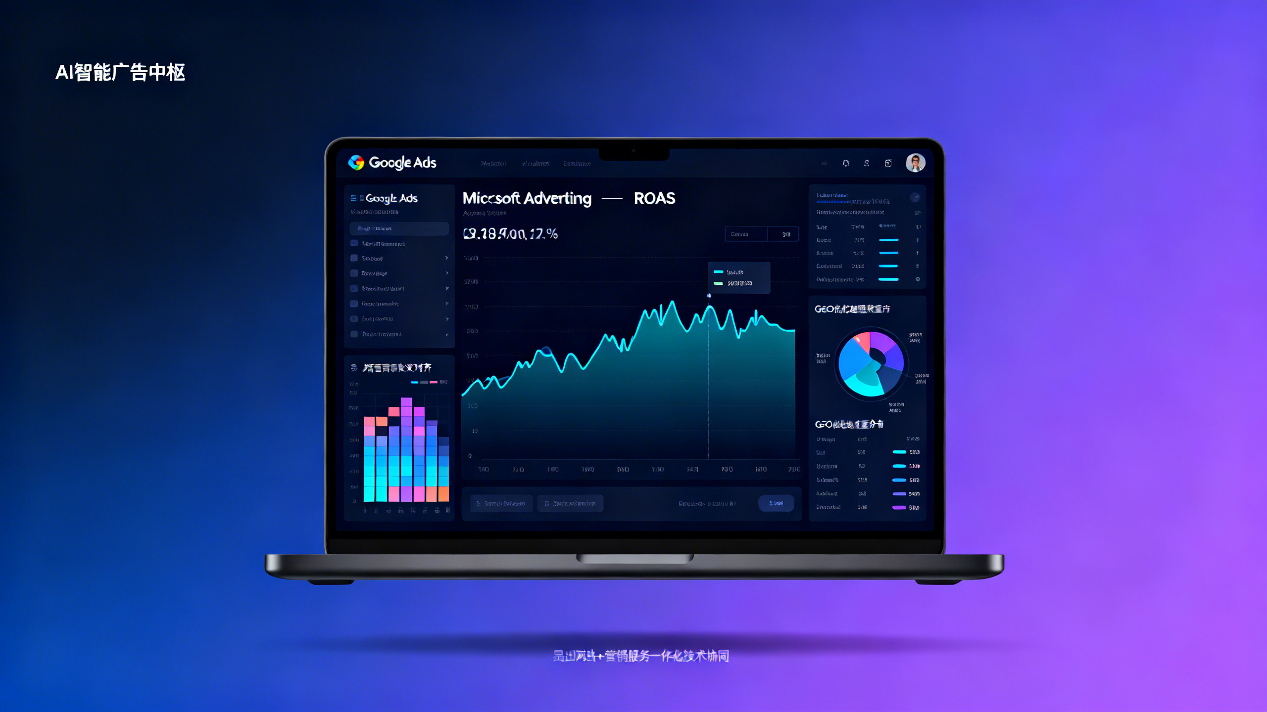 AI+SEM Advertising System定制是否适合中小外贸团队？我们测试了4套方案在Google Ads与Microsoft Advertising上的ROAS波动区间