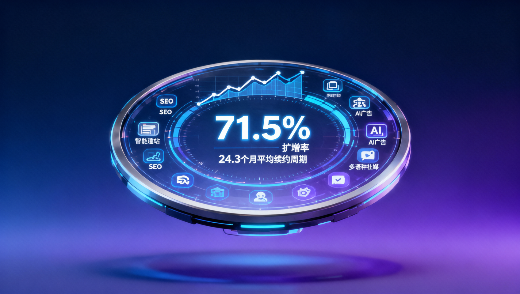 互联网营销咨询公司对比时，为什么不能只看成功案例？要看其服务过同行业客户的续约率和扩增率