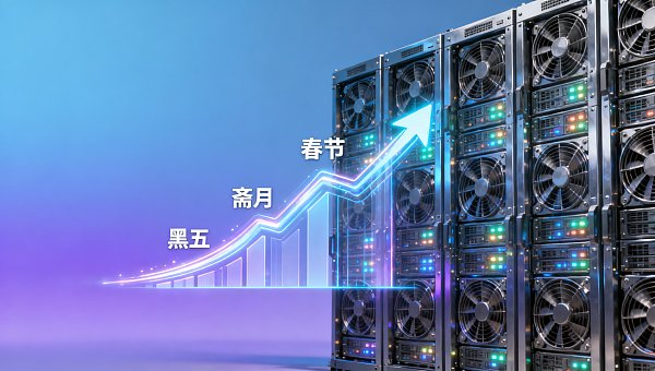 外贸营销系统怎么选才应对旺季流量峰值？黑五、斋月、春节前30天的服务器弹性扩容SLA标准