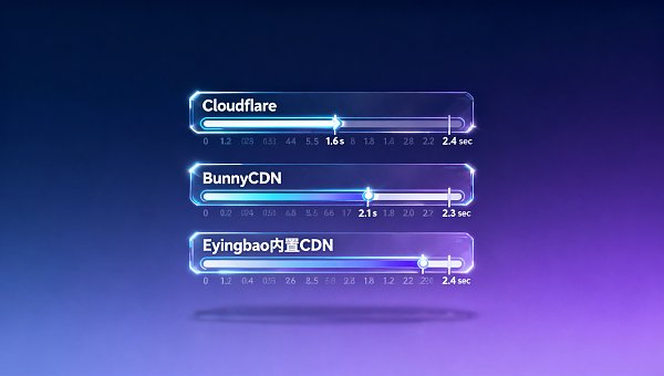 海外网站访问慢怎么办？对比Cloudflare、BunnyCDN和Eyingbao内置CDN在中东节点的实际首屏加载差异