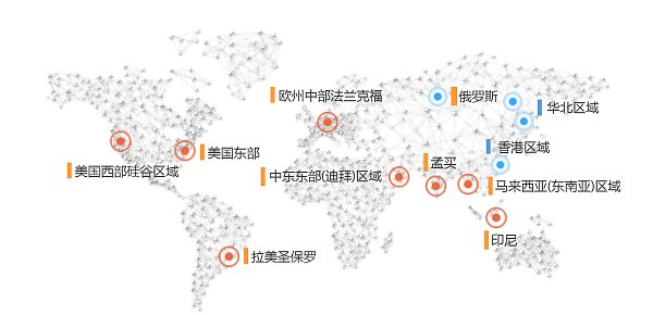 服务器全球布署、.png 服务器全球布署、.png
