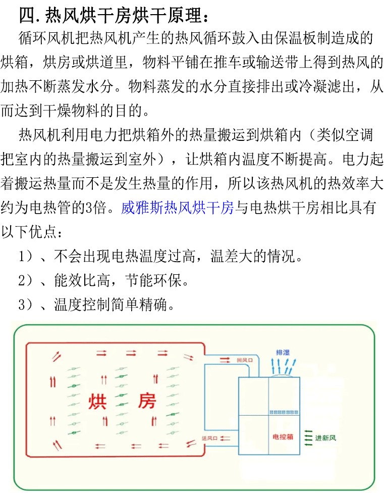 热风烘干房烘干原理 热风烘干房烘干原理