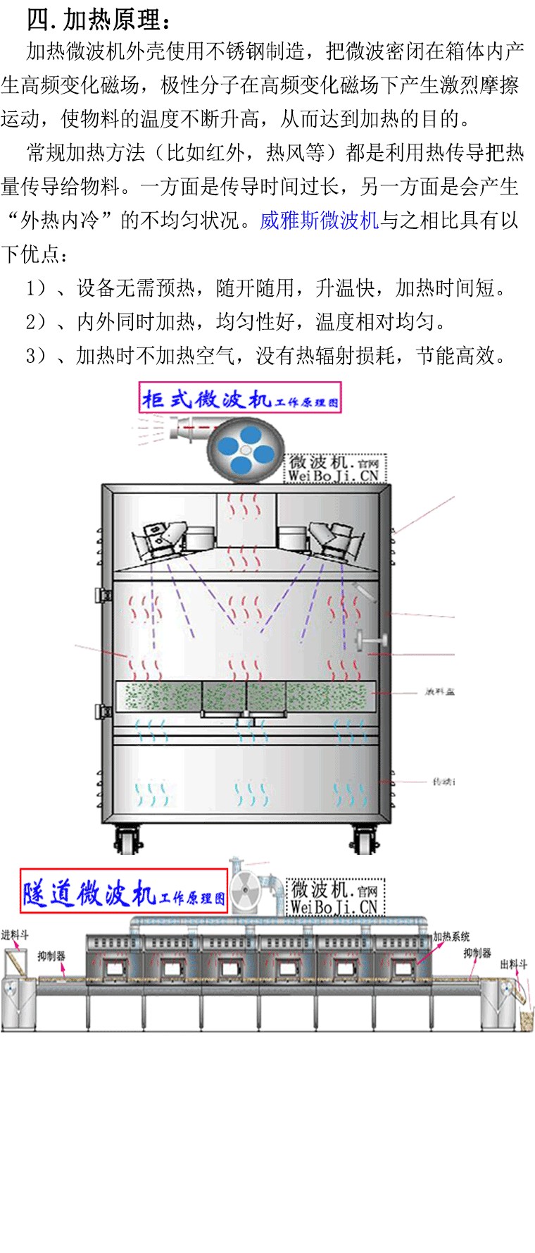 加热微波机工作原理