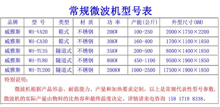 威雅斯微波机型号表