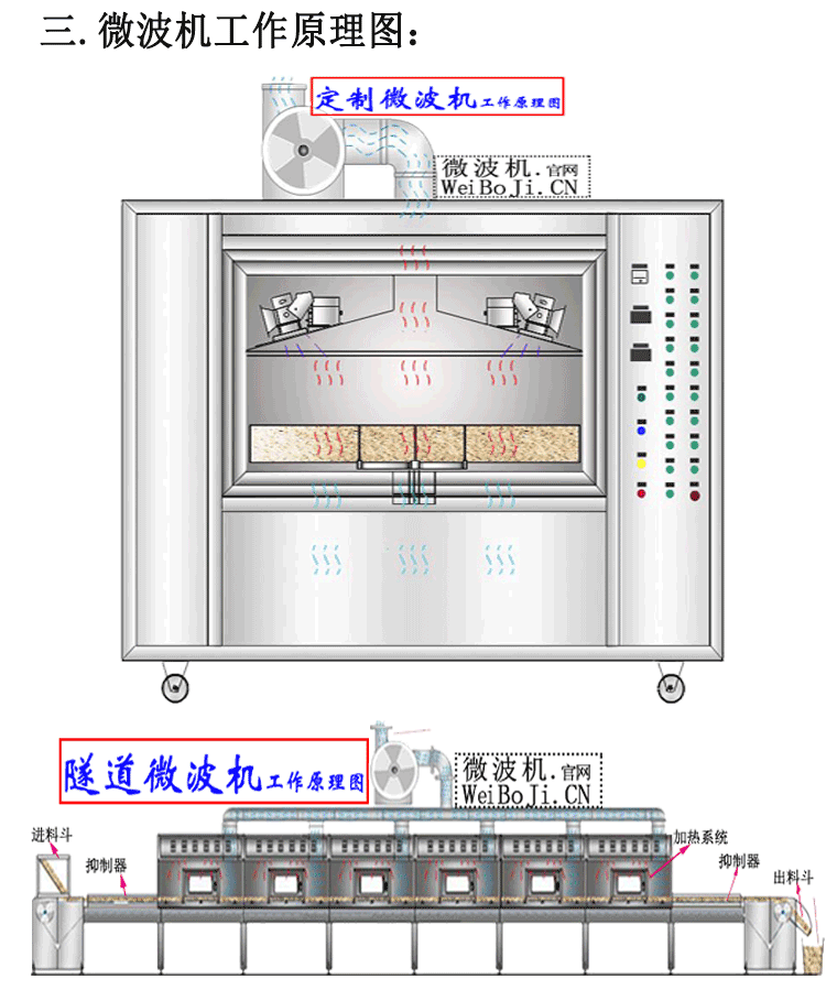 微波加热原理及应用