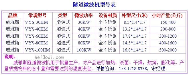 隧道微波机.jpg 盒饭加热机型号