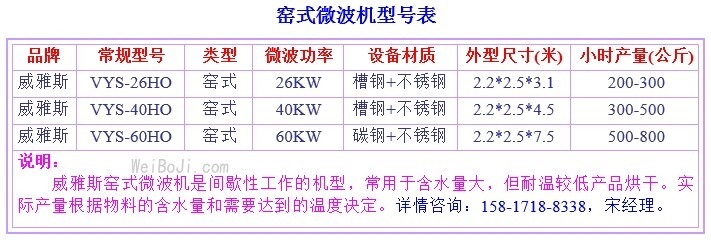 窑式微波机.jpg 粉扑烘干房型号