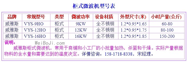 柜式微波机.jpg 柜式便当复热机型号
