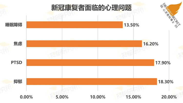 中国精神心理行业发展现状：国外发达，国内刚刚起步