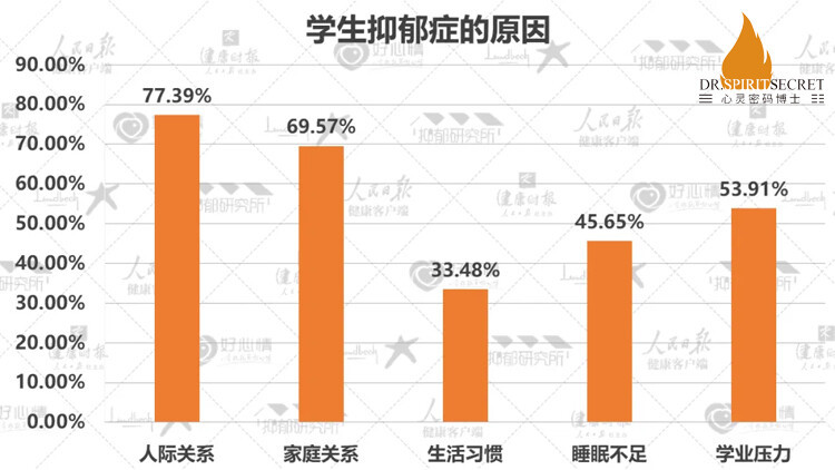 学生抑郁的原因.jpg