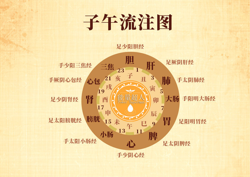 子午流注与心理问题的关系