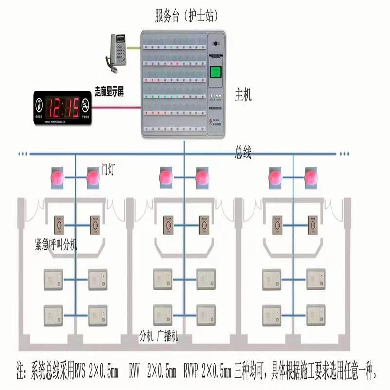 医用中心供氧系统 医用中心供氧系统