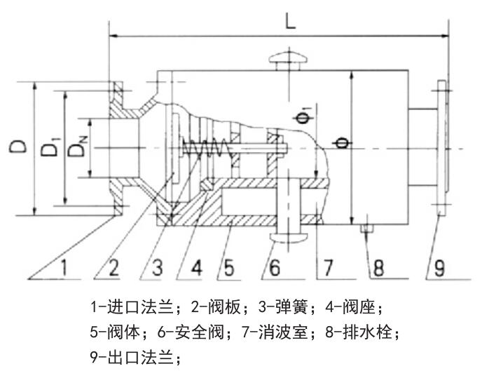 防爆波阀门