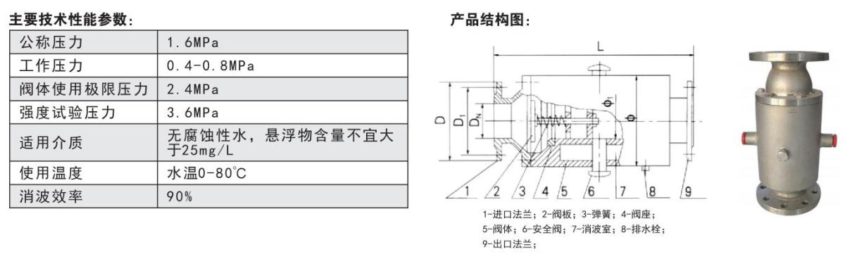 防爆波阀门2.jpg