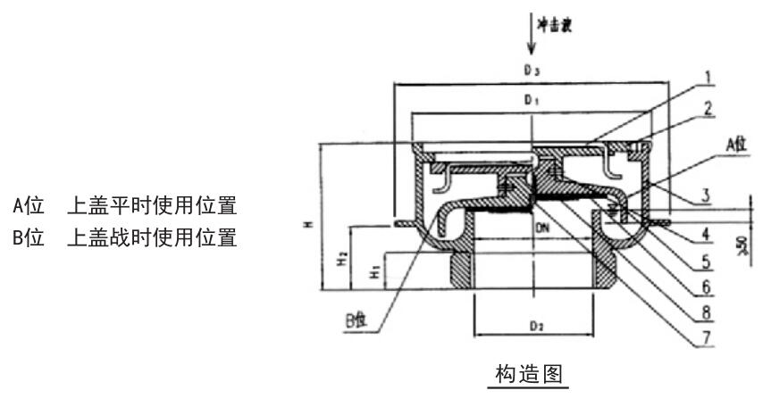 不锈钢防爆防臭防溢地漏