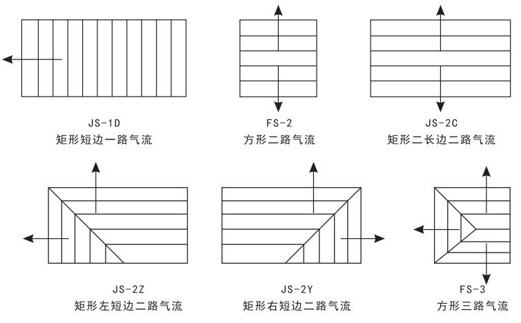 方形和矩形散流器