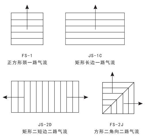 方形和矩形散流器