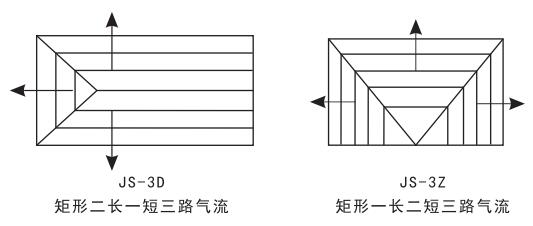 方形和矩形散流器