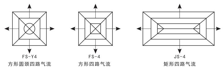 方形和矩形散流器
