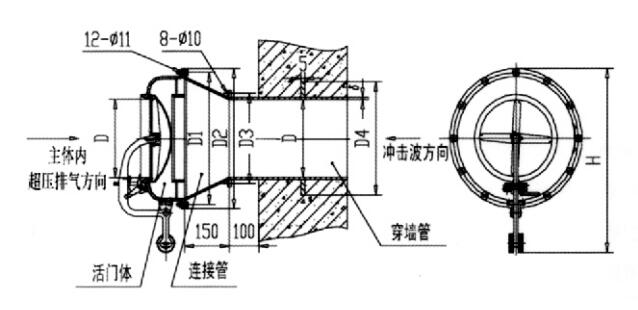 FCH型防爆超压排气活门