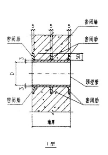 密闭或防护密闭穿墙管、预埋管系列