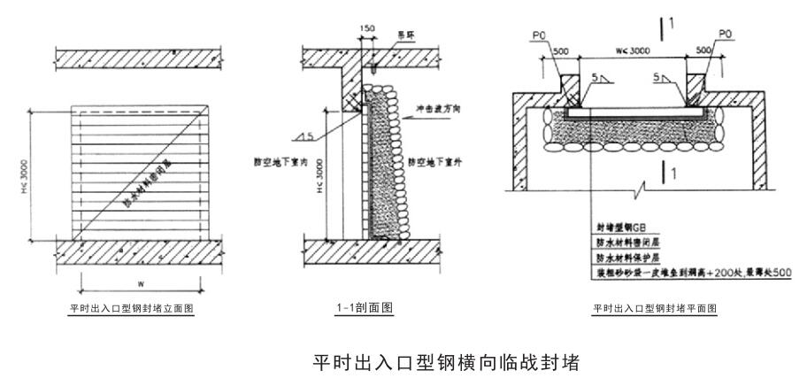 平时出入口型钢竖向(横向)临战封堵