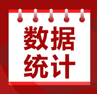 今年以来（截至1月31日），我国共发生三级以上地震158次
