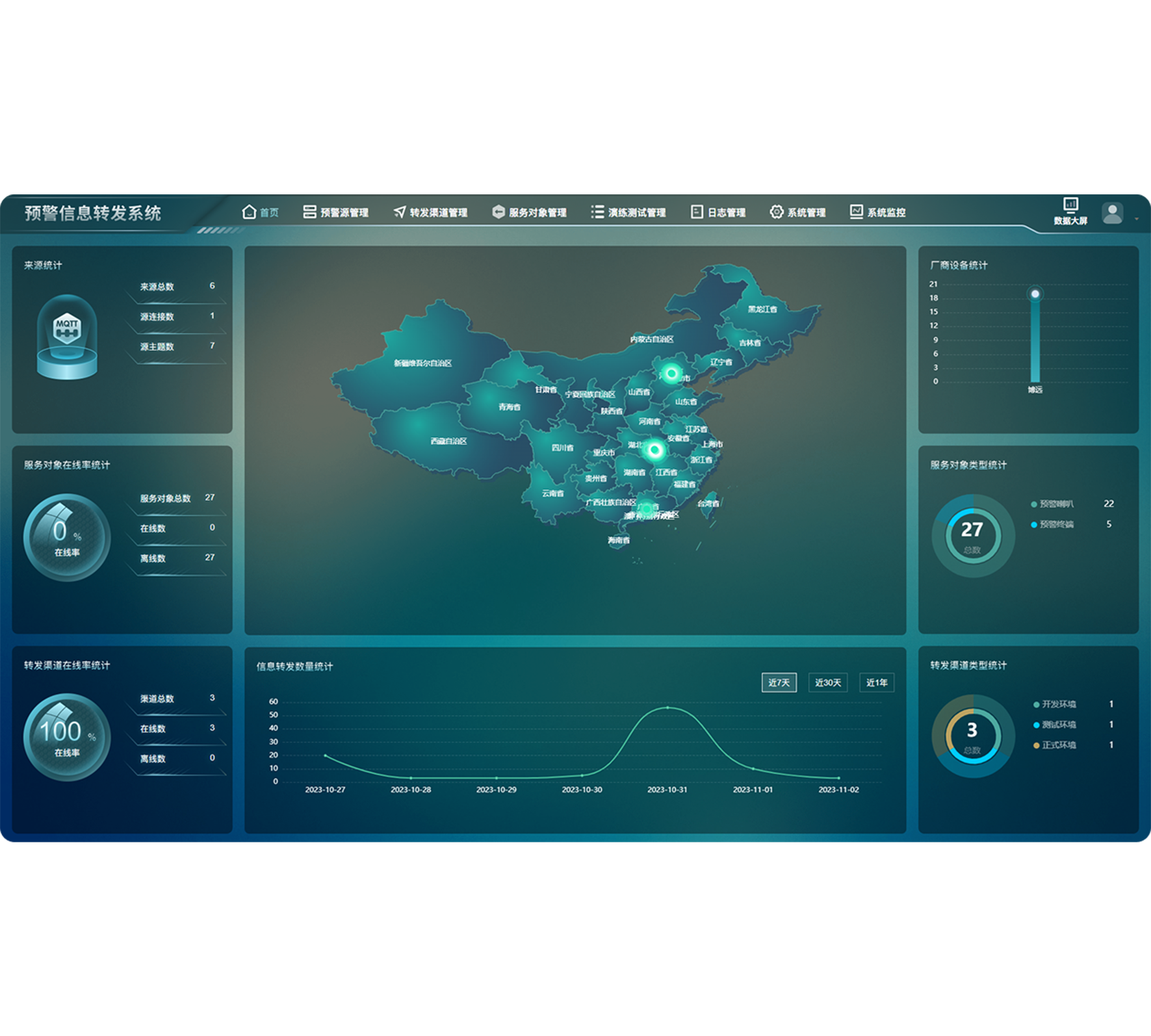 预警信息转发系统