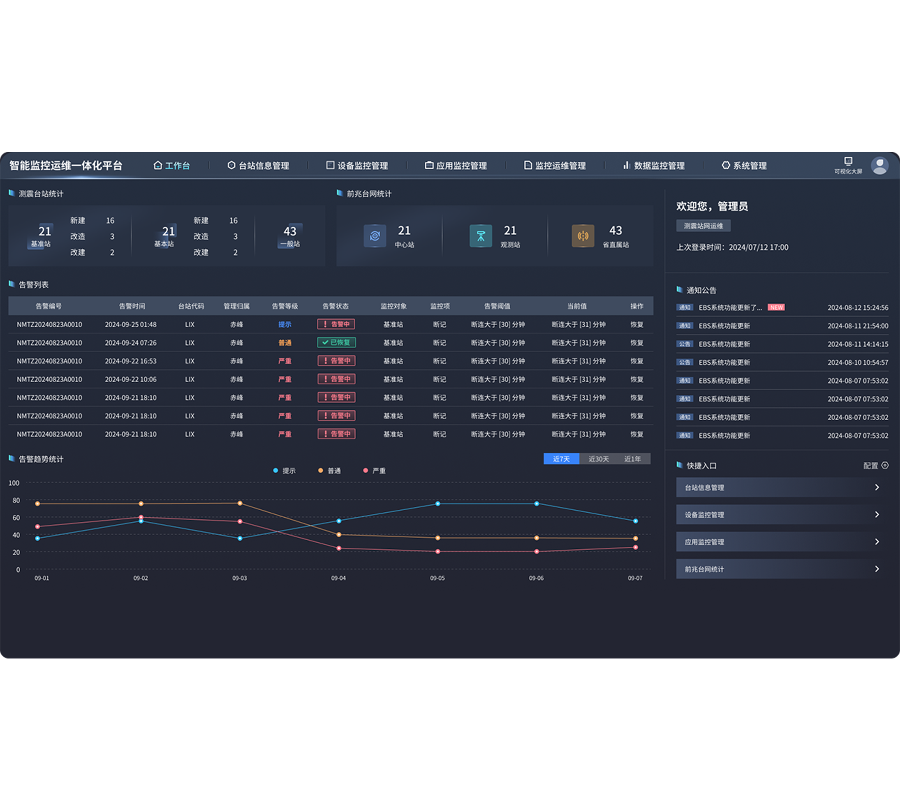 智能监控运维平台