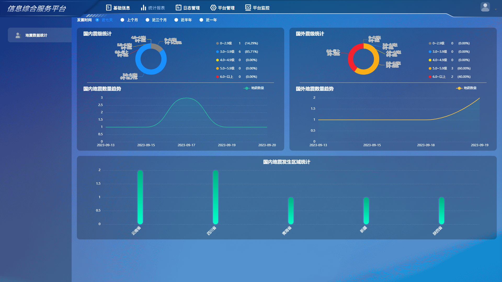 信息综合服务系统