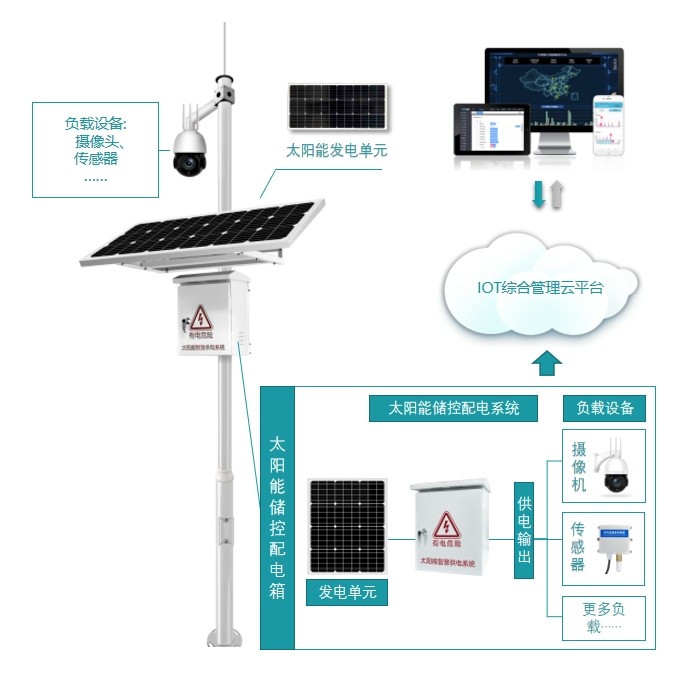 太阳能智慧供电系统.png 太阳能智慧供电系统.png