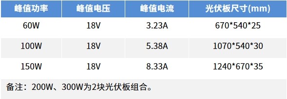 太阳能智慧供电.png 太阳能智慧供电.png