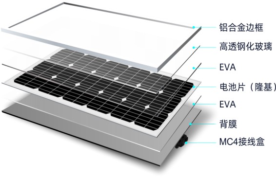太阳能智慧供电系统2.png 太阳能智慧供电系统2.png
