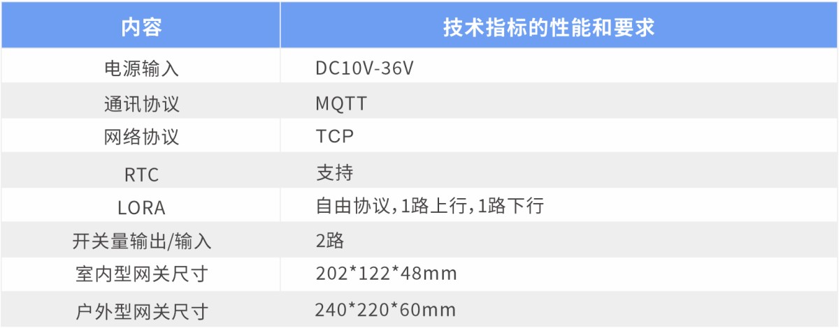 太阳能智慧供电系统10.png 太阳能智慧供电系统10.png