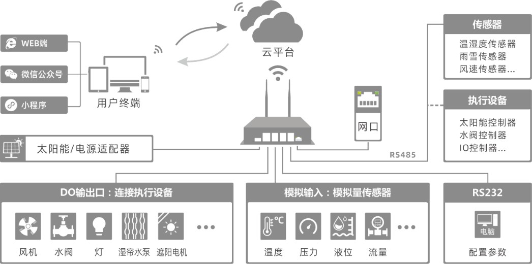 太阳能智慧供电系统8.png 太阳能智慧供电系统8.png