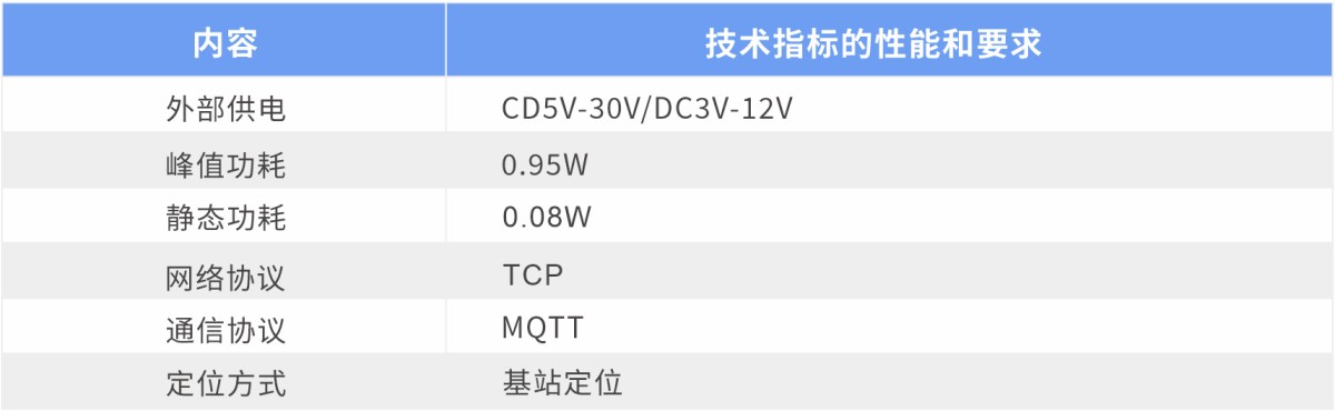 太阳能智慧供电系统12.png 太阳能智慧供电系统12.png