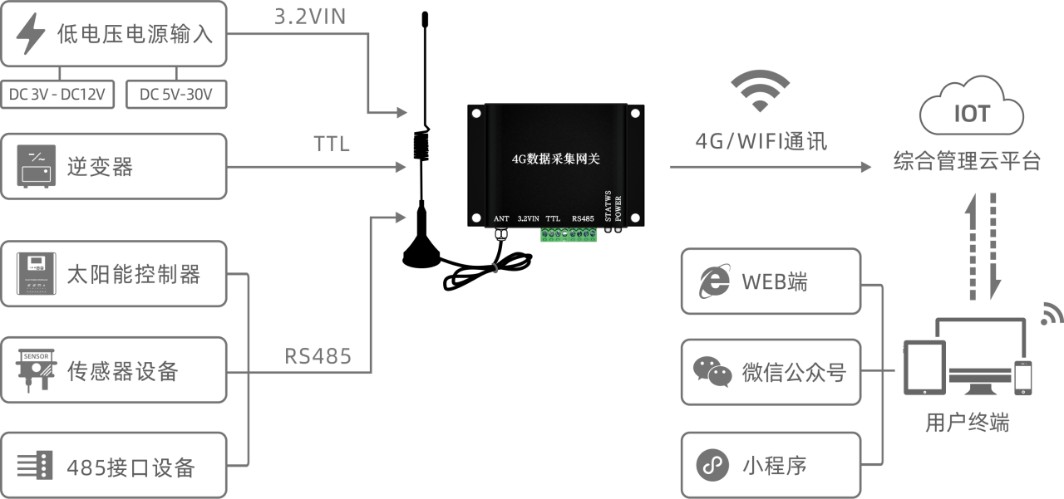 太阳能智慧供电系统11.png 太阳能智慧供电系统11.png