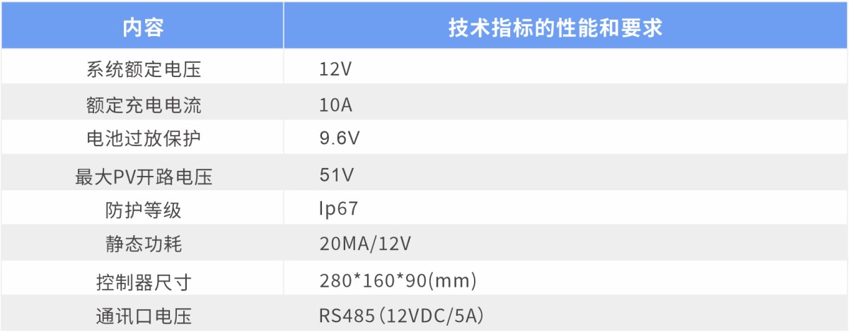 太阳能智慧供电系统13.png 太阳能智慧供电系统13.png