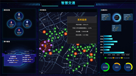 人工智能交警指挥官系统 