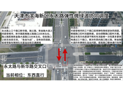 滨海新区永太路段弹性微绿波协同调度改造效果视频