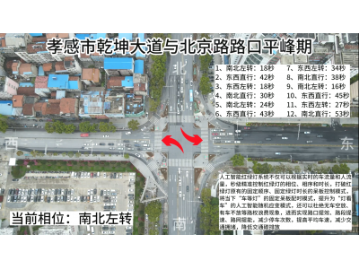 乾坤大道与董永路改造后效果视频-早高峰