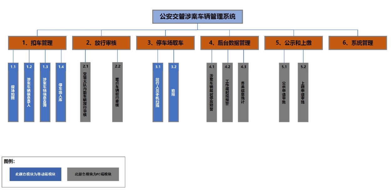 涉案车辆管理系统