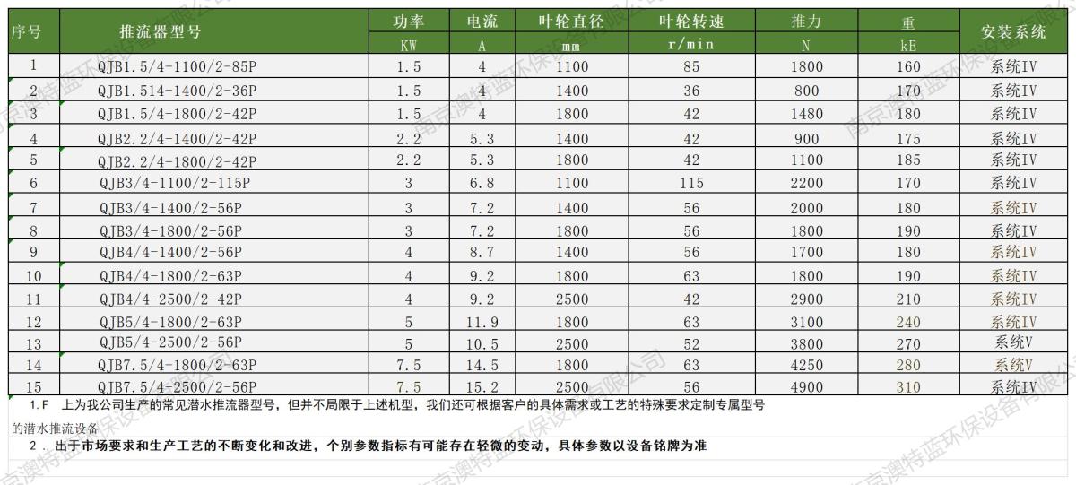 潜水推流器型号.jpg