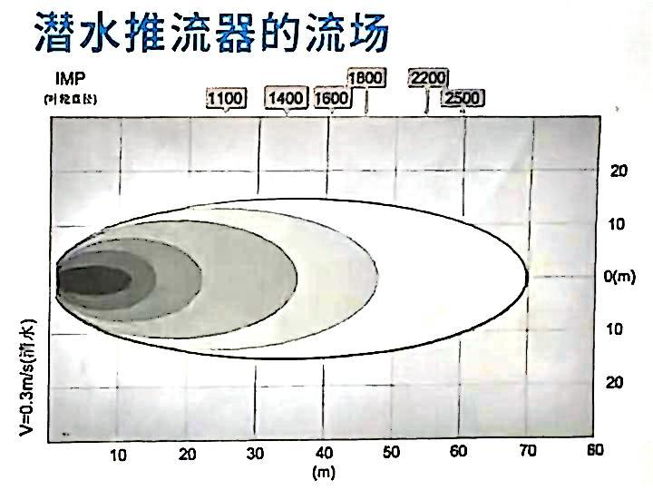 推流器流场图.jpg