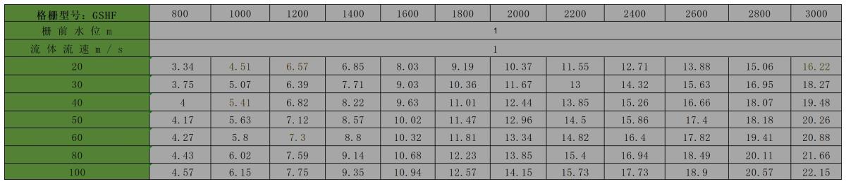 过水流量表.jpg 过水流量表.jpg