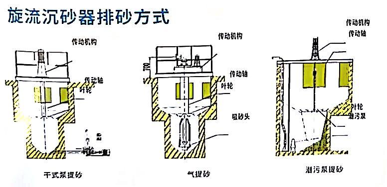 排啥方式.jpg 排啥方式.jpg