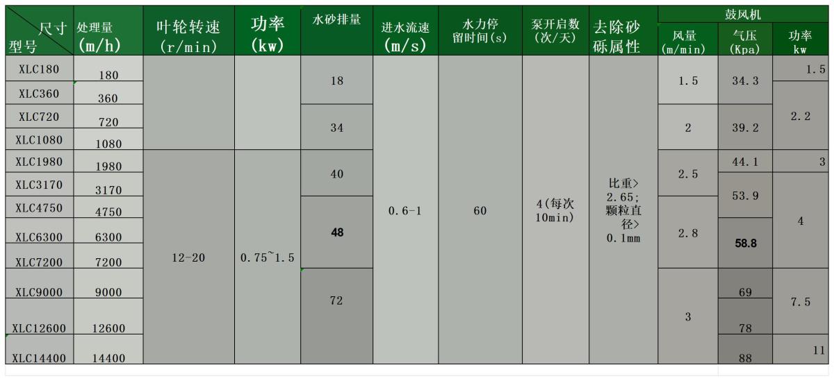 性能参数.jpg 性能参数.jpg