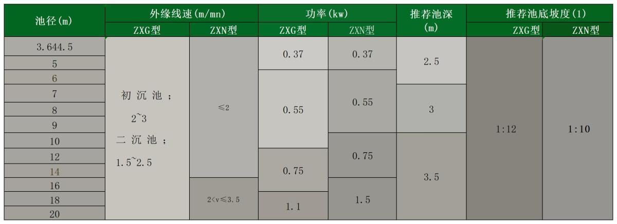 性能参数.jpg 性能参数.jpg